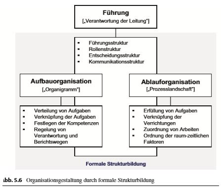 Organisation Karteikarten Quizlet