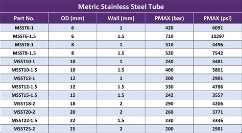 Stainless Steel Tube (Seamless) | FTI Ltd