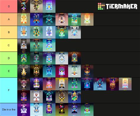 Rolling Sky Levels Tier List Community Rankings Tiermaker