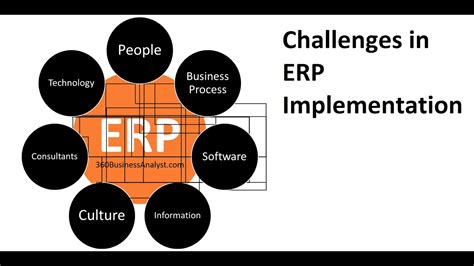 Challenges In Erp Implementation Youtube