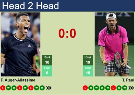 H H Prediction Of Felix Auger Aliassime Vs Tommy Paul In Indian Wells