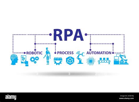 Ilustración de la RPA automatización de procesos robóticos Fotografía