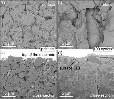 Phase Contrast Images Of Sample Surfaces Top Down View A Pristine