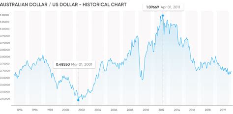 Trade Aud Cad Your Guide To Trade Aud Cad Capital Trade Now