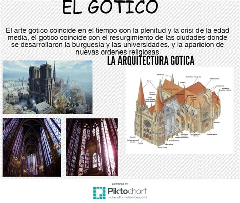 Marvel Arquitectura Del Gotico