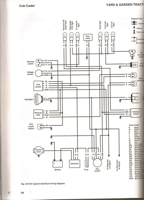 Cub Cadet Schematics Cub Cadet Wiring Diagram