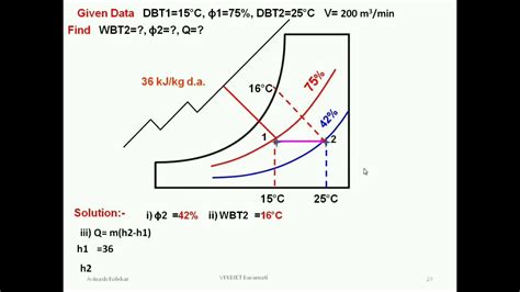 Problems on Psychrometric - YouTube