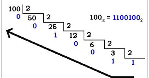 Sistemas de numeración Qué es el sistema binario