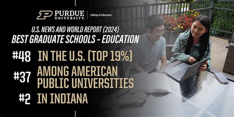 College of Education grad program ranks in Top 40 among U.S. public ...