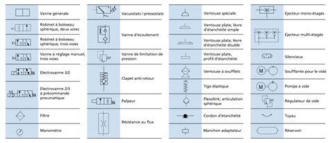 Symboles Utilises En Technique Du Vide