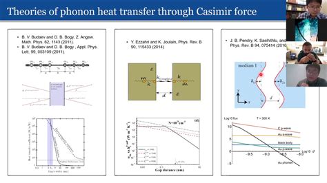 Casimir Effect And Heat Transfer Advances I YouTube