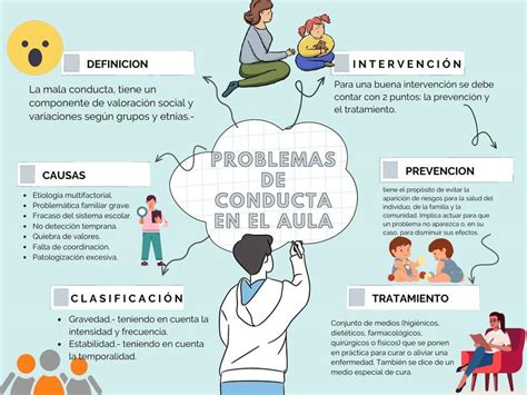 Problemas De Conducta En El Aula Francis Vilca Udocz