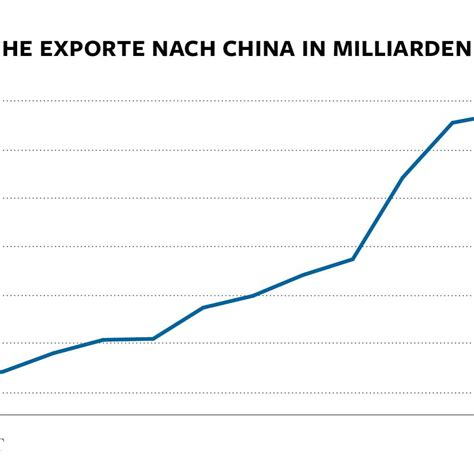 Apec Gipfel Chinas Konjunktur Steckt In Der Krise Welt