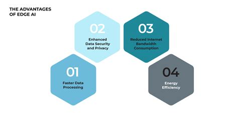 Edge Ai A Guide To Use Cases And Deployment Models Wesoftyou Wesoftyou