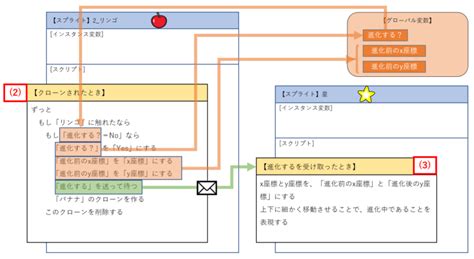 小学生のための簡単「スイカゲーム（初級編）」の作り方