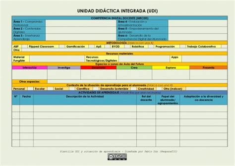 Plantilla LOMLOE Programación UDI o UD