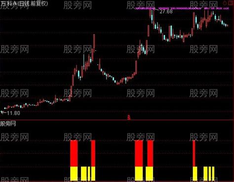 通达信涨停赌一把副图及选股指标公式 通达信公式 股旁网