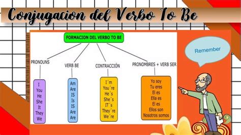 Exposici N Ingles Acerca Del Verbo To Be En Su Forma Afirmatica