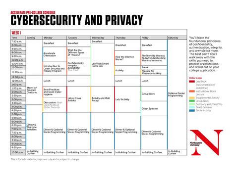 Cybersecurity Privacy