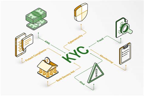 How To Choose A Kyc Provider In 2024 Sdkfinance