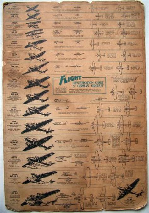 Ww2 Flight Identification Chart Of German Aircra