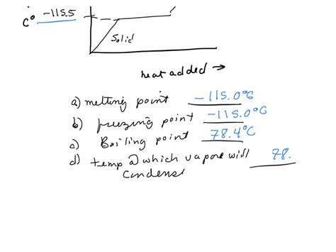 SOLVED:The following graph represents the heating curve of a ...