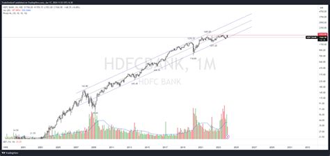 Nse Hdfcbank Chart Image By Tradestationp Tradingview