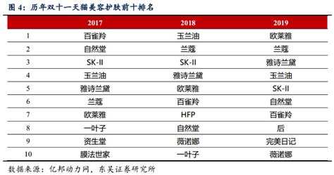 EGGsist China Digital Consulting | Cosa devi sapere sull'11.11?