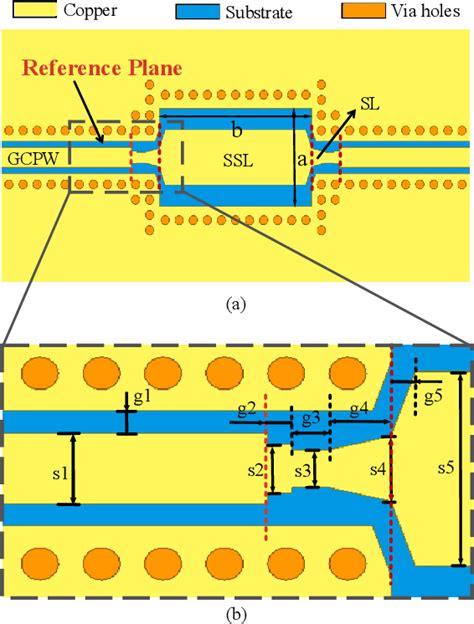 Figure 2 From A Dc 40 Ghz Substrate Integrated Suspended Line Sisl To