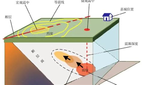 为什么会地震地震原因是什么 百度经验