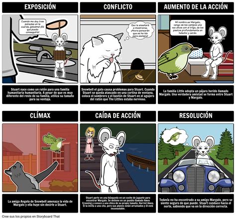 Stuart Little Diagrama de Trazado Organizador Gráfico