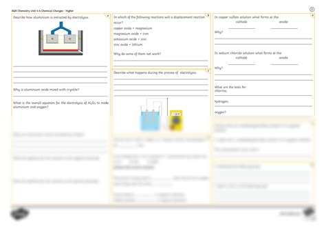 Solution Chemical Changes And Electrolysis C C Higher Revision