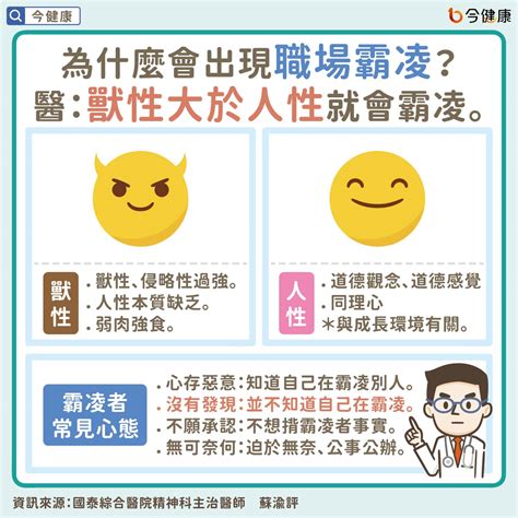 遇到職場霸凌、壓榨怎麼辦？「是我有問題？」精神科醫教四步應對！ 中天新聞網