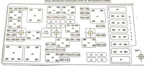 C5 Corvette Fuse Box Diagram