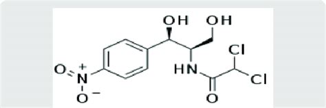 Chemical structure of chloramphenicol. | Download Scientific Diagram