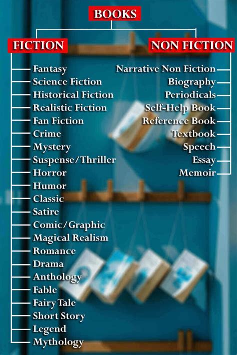 Different Types or Genres of Books With Examples