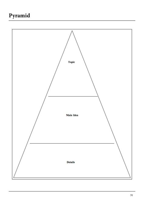 inverted pyramid graphic organizer