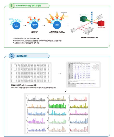 Cosmogenetech