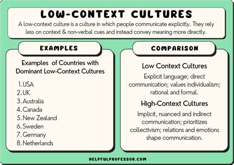 Low Context Culture Examples Definition Countries