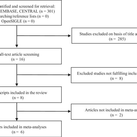 The Efficacy Of Probiotics In The Management Of Intra Oral Halitosis A