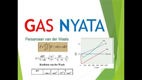 Meeting Kimia Fisika Gas Nyata Youtube