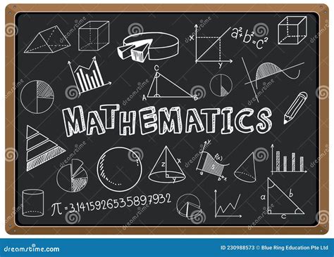 Math Formula Scientific Symbols Mathematics Infographic Graphs Numbers