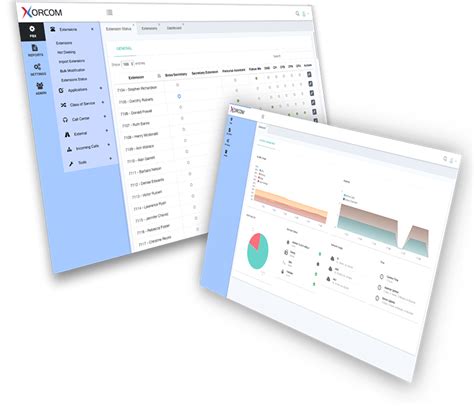 Enterprise VoIP PBX (Private Branch Exchange) phone systems comparison ...