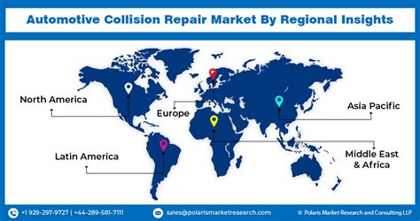 Automotive Collision Repair Market Size Growth Report 2024 2032