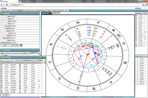 13 Signs Zodiac and Ophiuchus