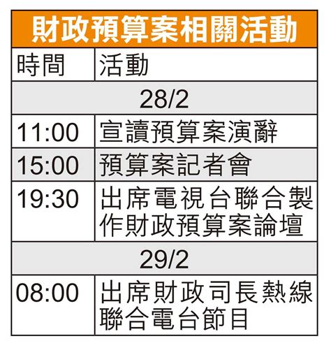 財政預算案今揭盅 陳茂波睇餸食飯 料大幅減甜 發債開源 Am730