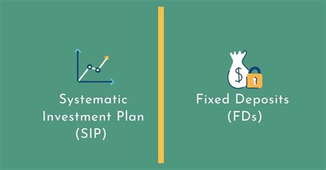 How To Invest In Sip Step By Step Guide To Invest In Systematic