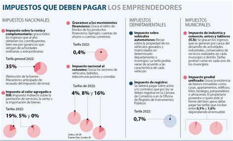 Impuestos Que Debe Considerar A La Hora De Crear Una Nueva Compa A En