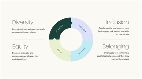 Components Of An Effective Dei Strategy Peoplism