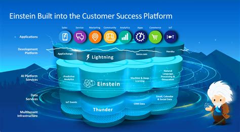 Getting Smarter With Salesforce Einstein